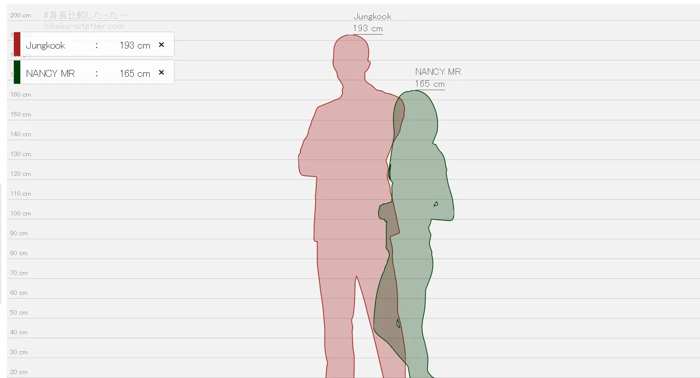 رابط قياس فرق الطول