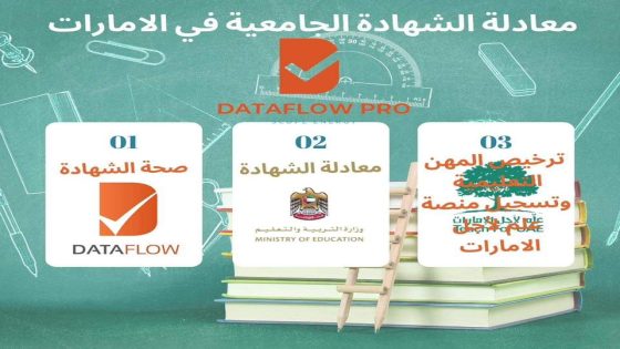 الاستعلام عن معادلة الشهادات الإمارات 2024 بالرابط والخطوات