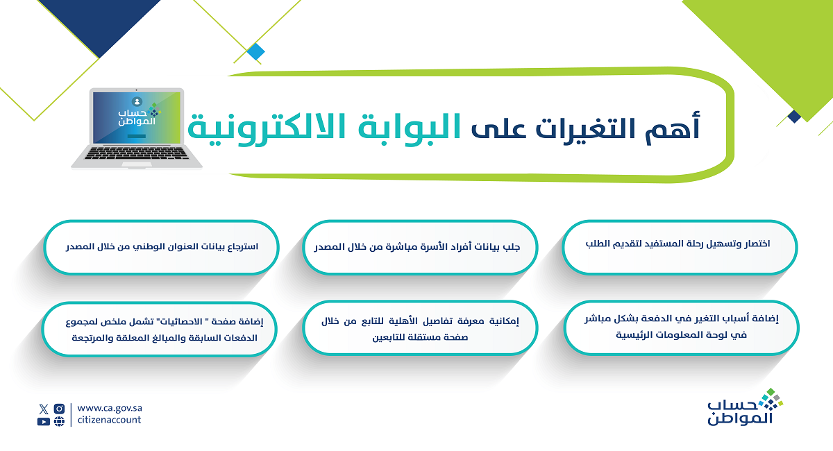 تحديث بيانات حساب المواطن