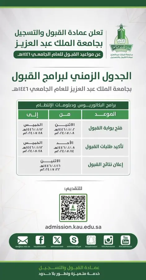 موعد التقديم على جامعة الملك عبدالعزيز