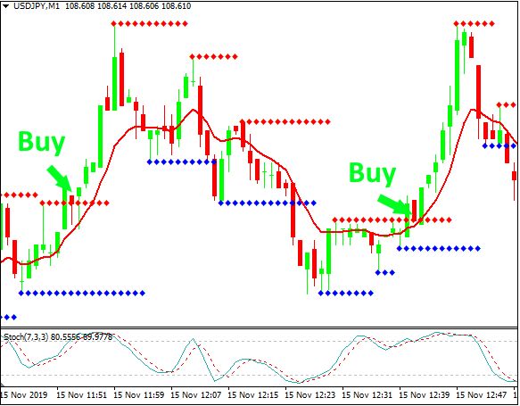 طرق وأساليب استراتيجية سكالبينج