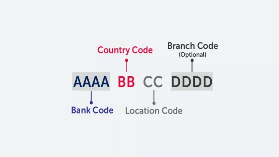 سويفت كود بنك المارية المحلي في الإمارات