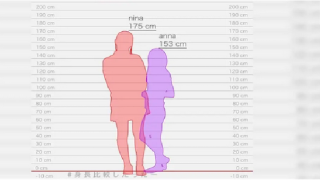 قياس فرق الطول بين شخصين