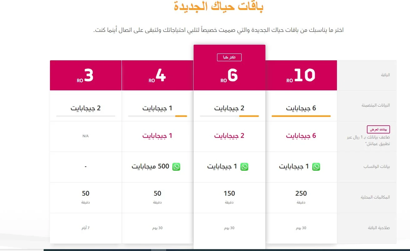 كيفية اشتراك حياك ١٠ ريال 2024