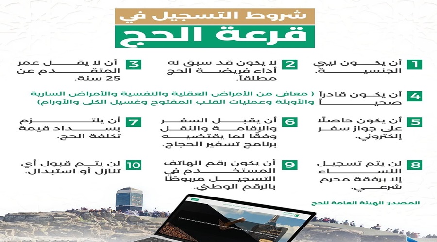 شروط التسجيل في قرعة الحج ليبيا