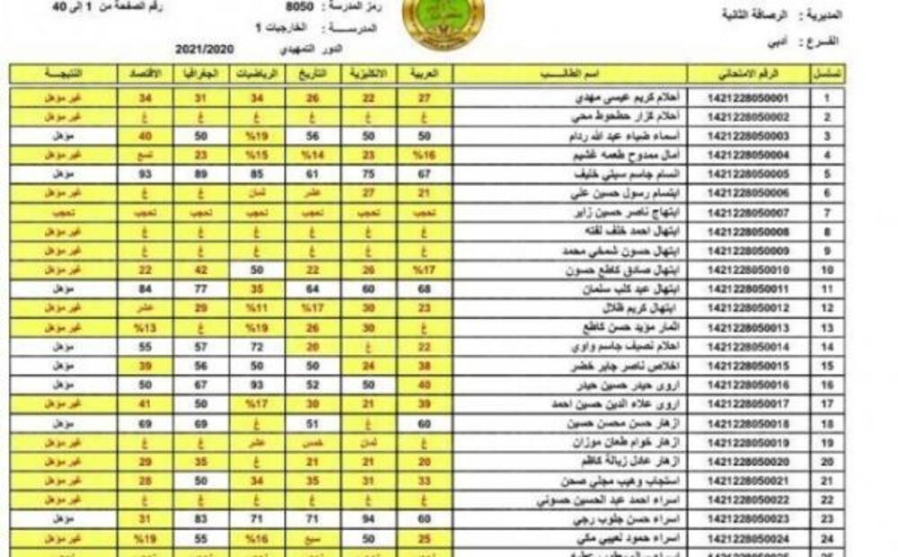 الاستعلام عن نتائج القبول الموازي في العراق عبر موقع نتائجنا