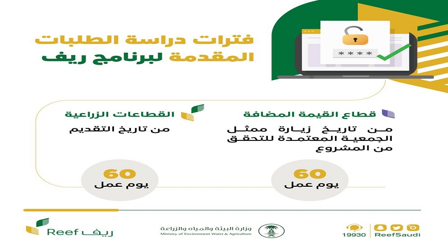 الاستعلام عن موعد صدور دعم الريف لشهر نوفمبر 