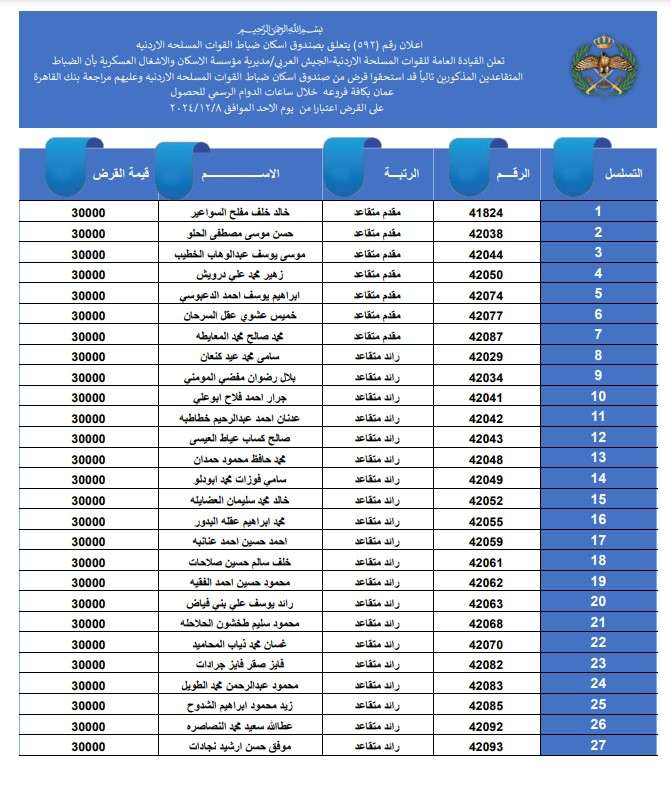 أسماء مستحقي قرض الإسكان العسكري في الأردن