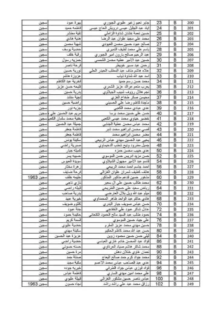 أسماء المعتقلين في سجن صيدنايا بالصور 
