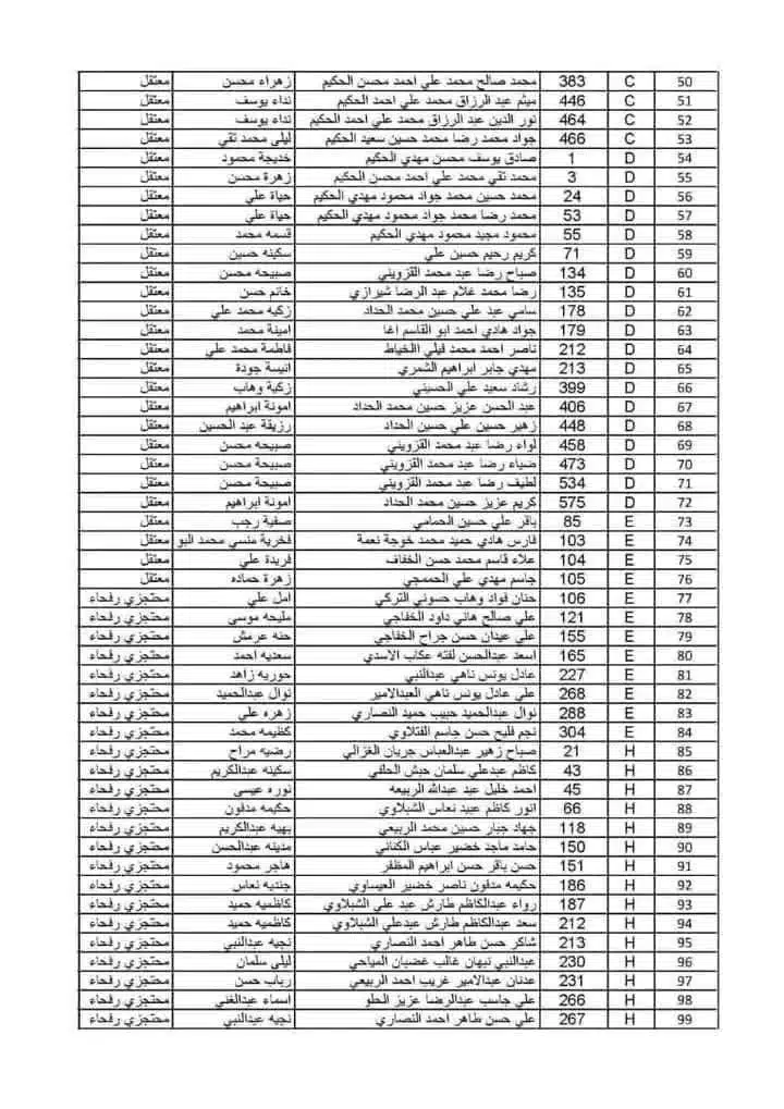  أسماء المحررين من سجن صيدنايا