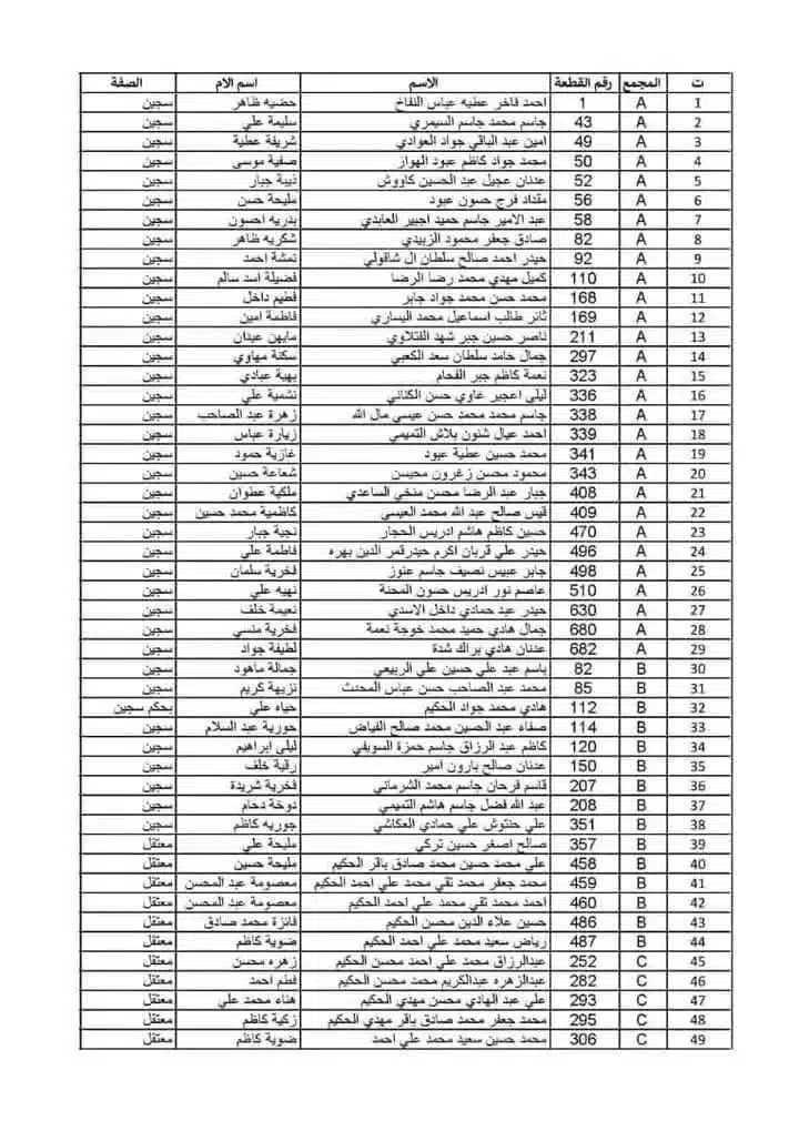 أسماء المحررين من سجن صيدنايا