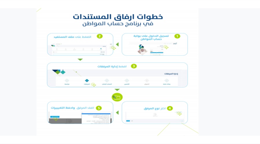 كيفية إضافة المرفقات المطلوبة إلى حساب المواطن
